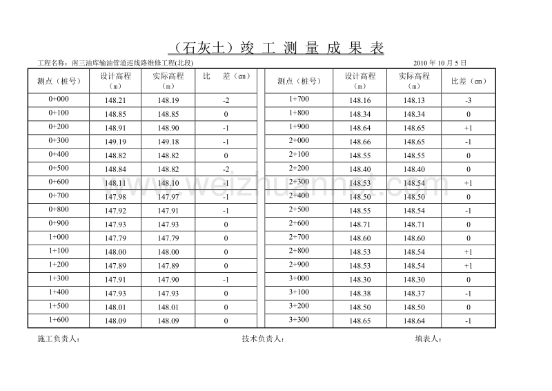 竣工测量成果表.doc_第3页