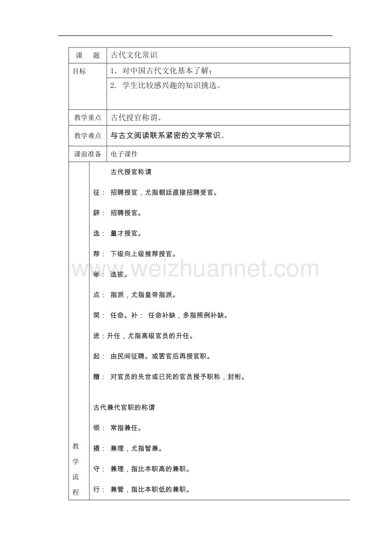 江西省井冈山实验学校高二语文《古代文化常识》教案（人教版必修五）.doc_第1页