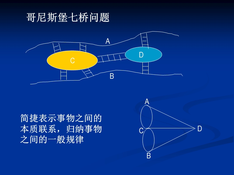 第七章--网络优化模型.ppt_第2页