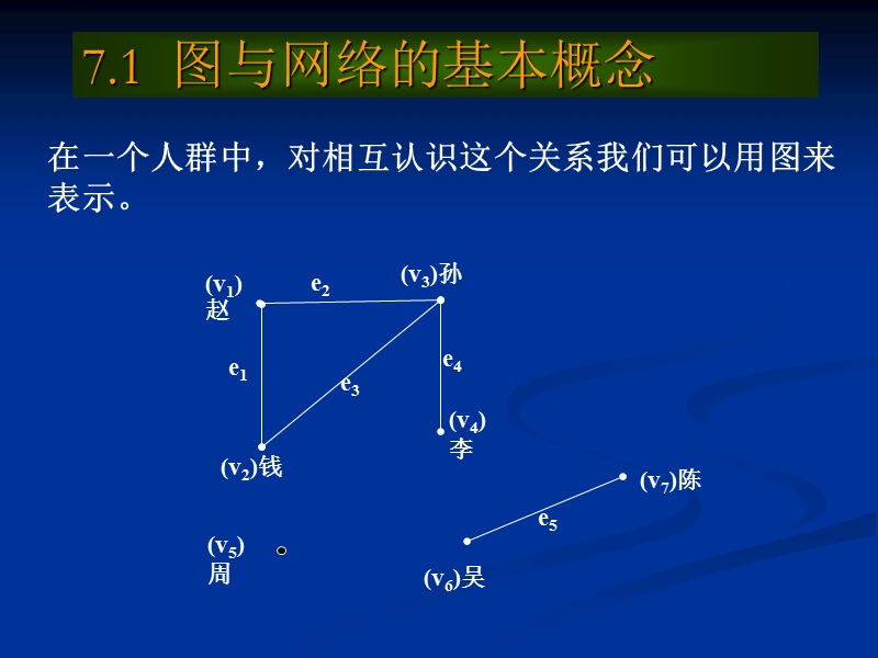 第七章--网络优化模型.ppt_第3页