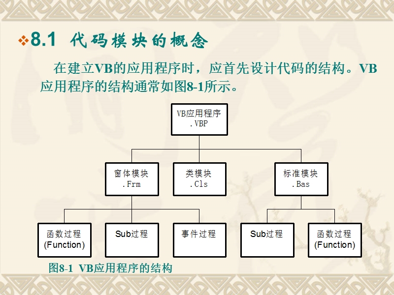 第8章-变量与过程的作用范围.ppt_第3页