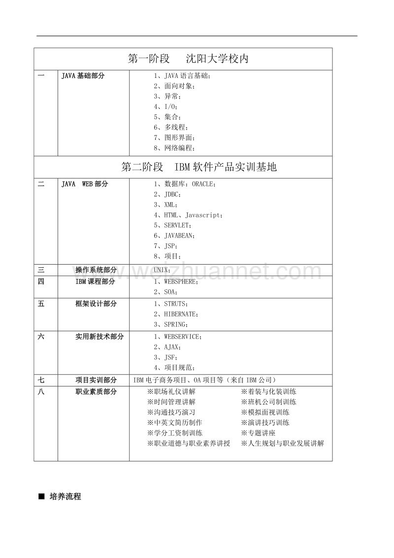 软件工程师招生简章.doc_第3页