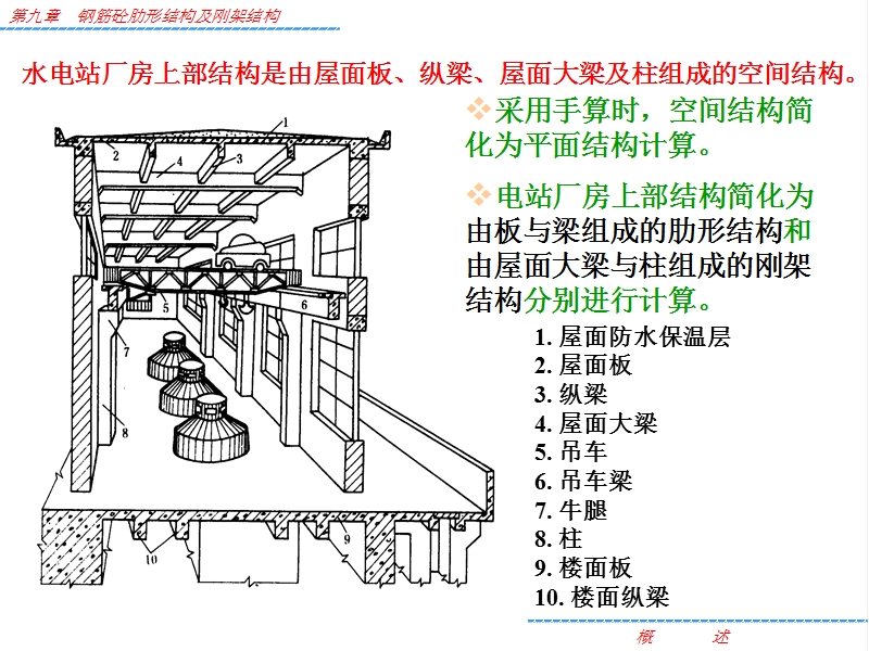 第9章---钢筋混凝土肋形结构及刚架结构采用.ppt_第2页