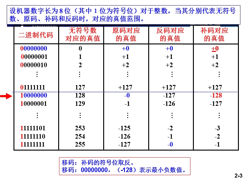 第6章-作业解析-02.ppt_第3页