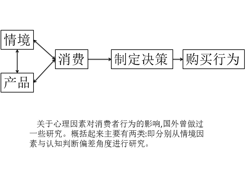 高房价与心理学.pptx_第2页