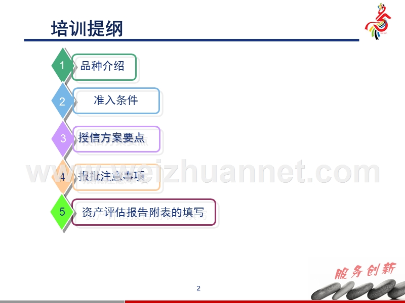 资产支持贷款品种及操作介绍(史剑).ppt_第2页