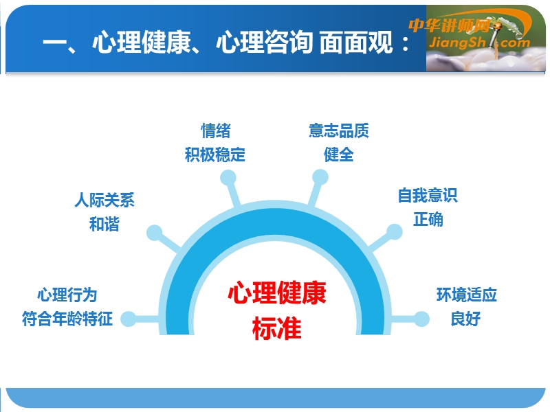 詹婉园：员工管理从心”开始.ppt_第2页