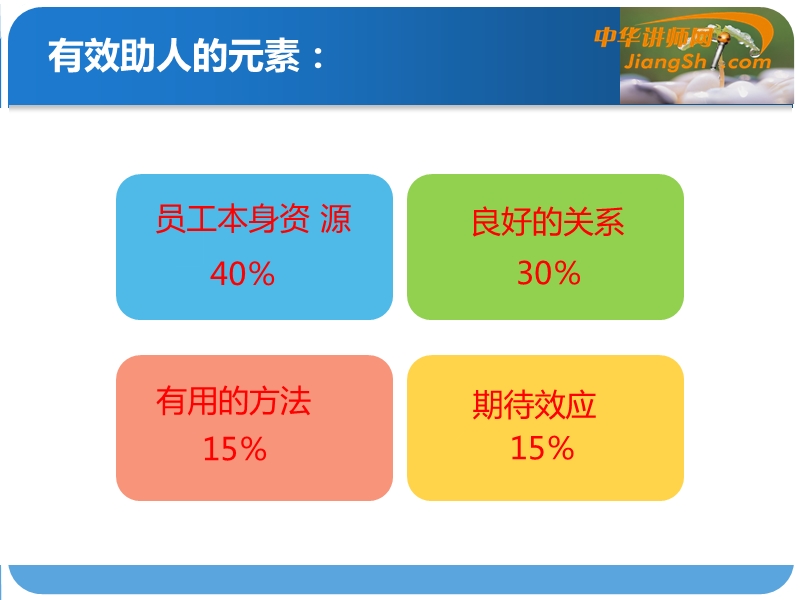 詹婉园：员工管理从心”开始.ppt_第3页