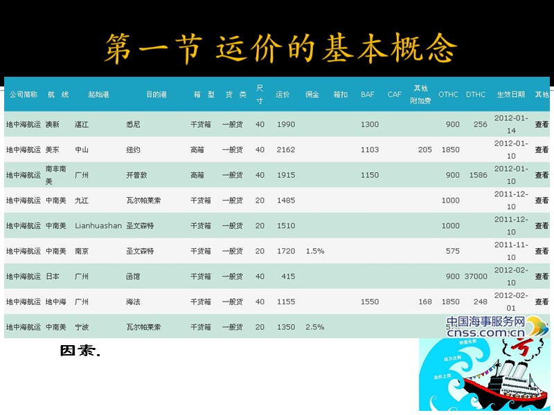 第六章-远洋运价.pptx_第3页