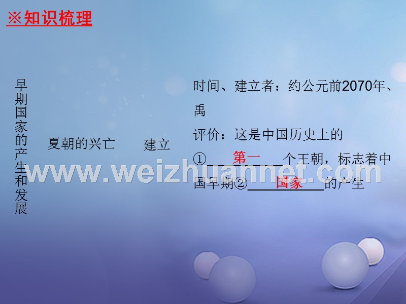 2017_2018学年七年级历史上册第2单元夏商周时期早期国家的产生与社会变革第4课早期国家的产生和发展课件新人教版.ppt_第3页