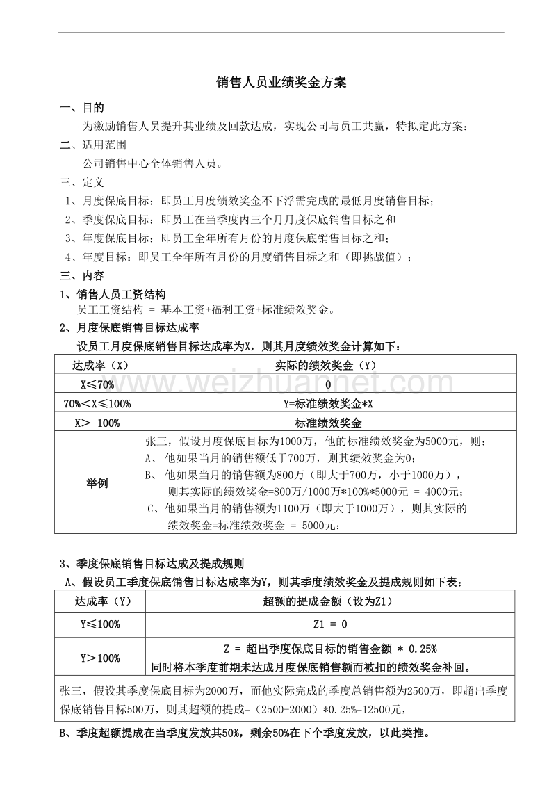 销售人员业绩奖金方案2018.doc_第1页