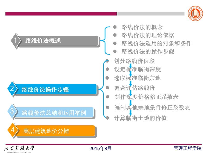 第七章-路线价法.ppt_第3页