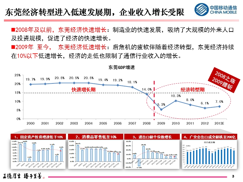 集中化改革汇报.pptx_第3页