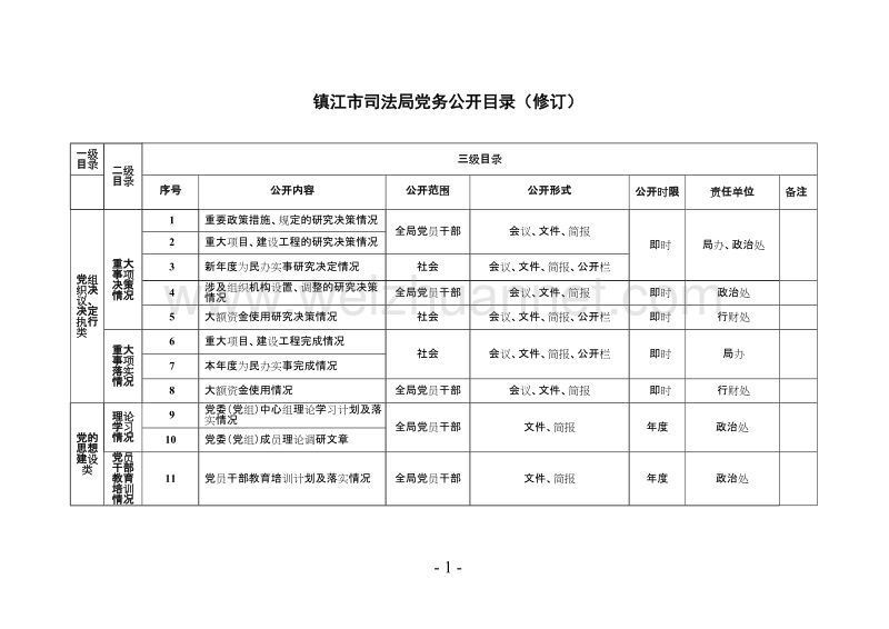 镇江市司法局党务公开目录(修订).doc_第1页