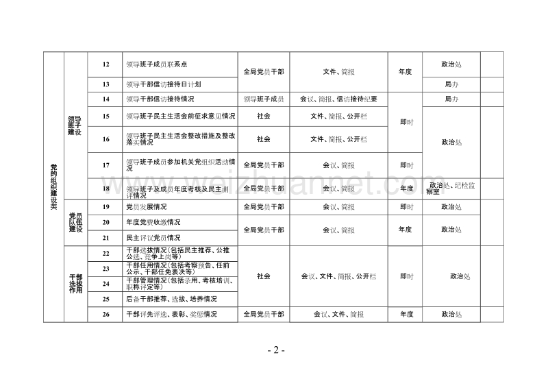 镇江市司法局党务公开目录(修订).doc_第2页