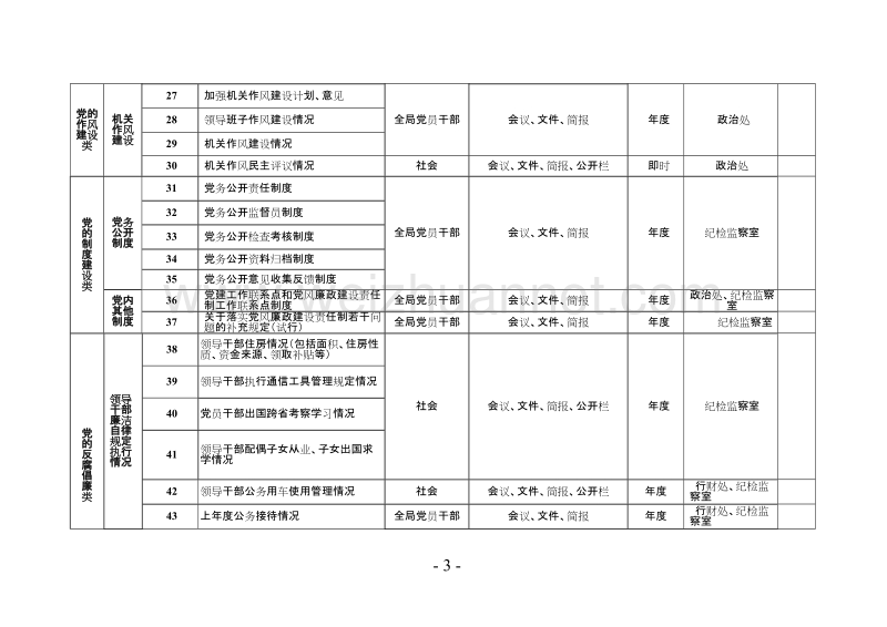 镇江市司法局党务公开目录(修订).doc_第3页