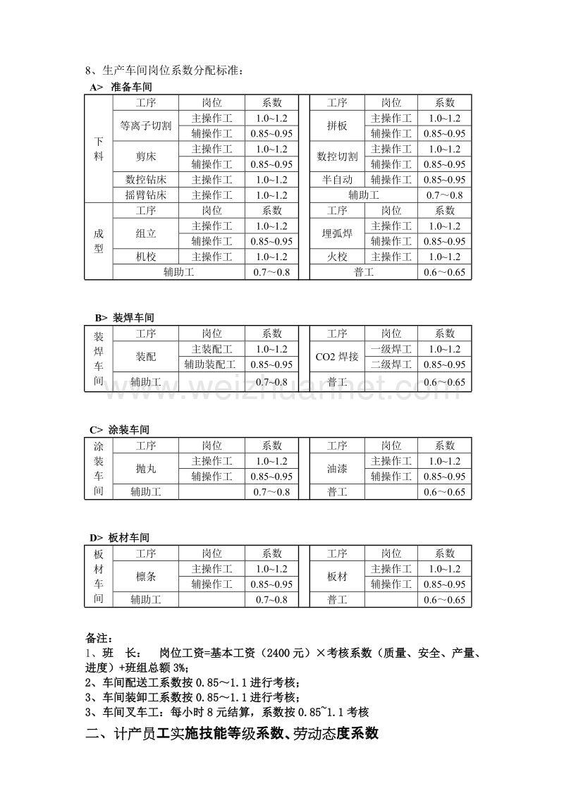 钢结构产线员工薪酬分配方案.doc_第2页