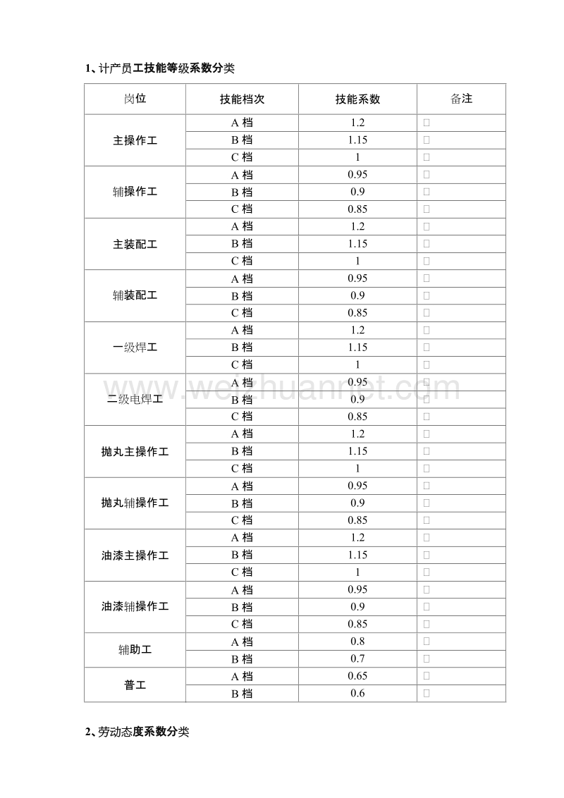 钢结构产线员工薪酬分配方案.doc_第3页