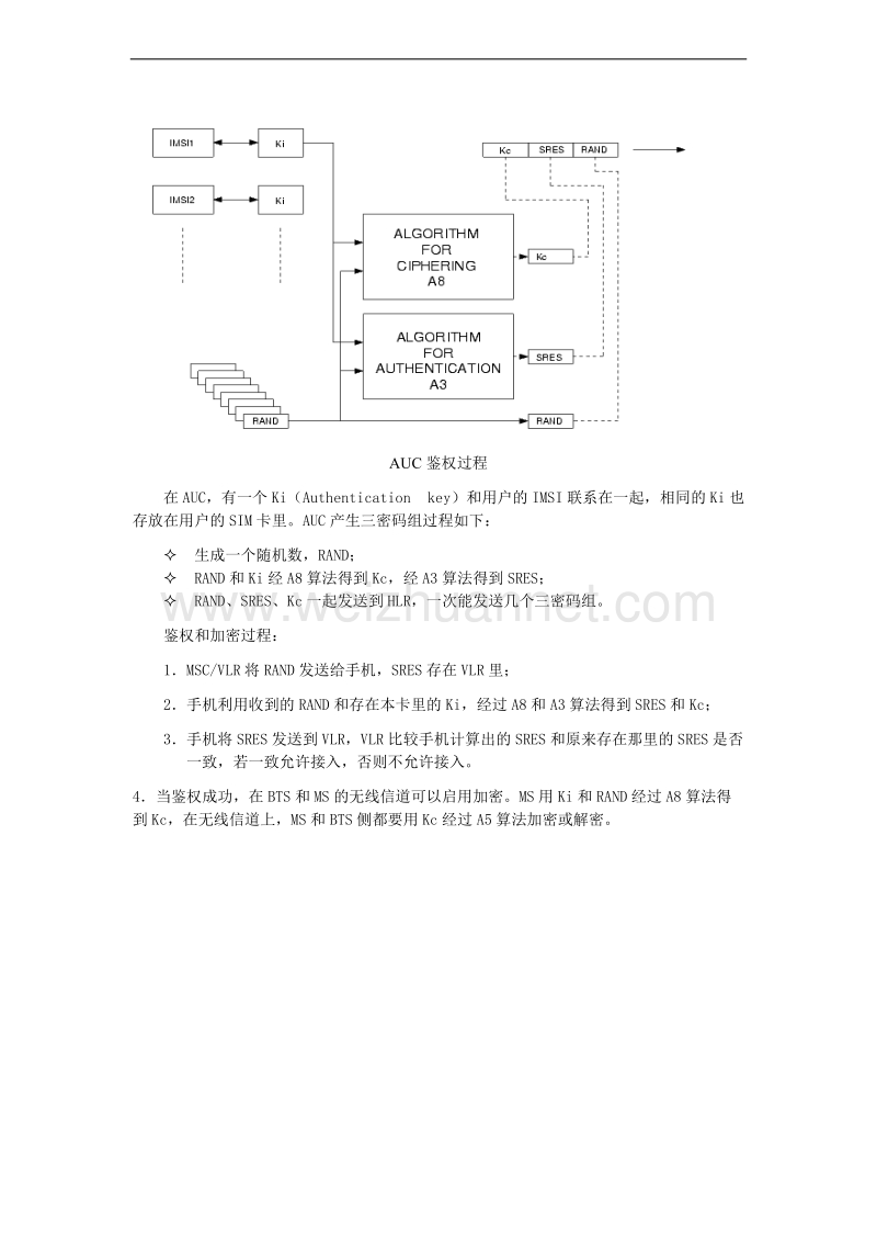 通信流程.doc_第3页