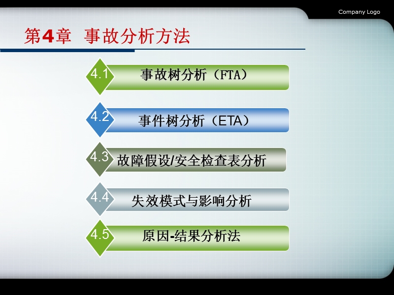 第四章-事故分析方法.ppt_第2页