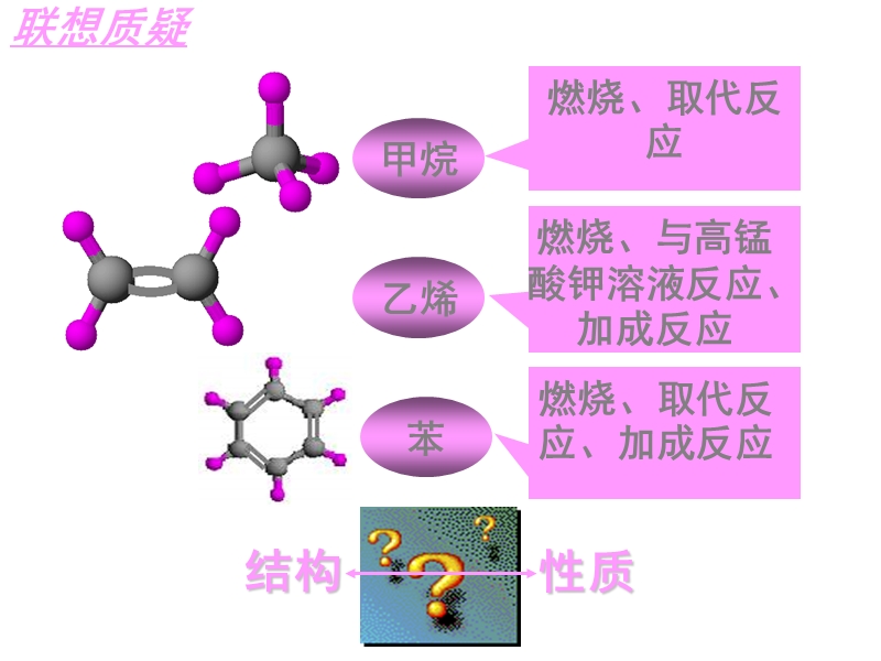 高二化学有机化合物的结构3.ppt_第2页