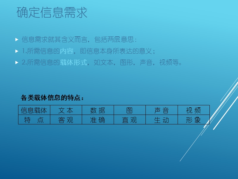 获取信息的方法.ppt_第3页