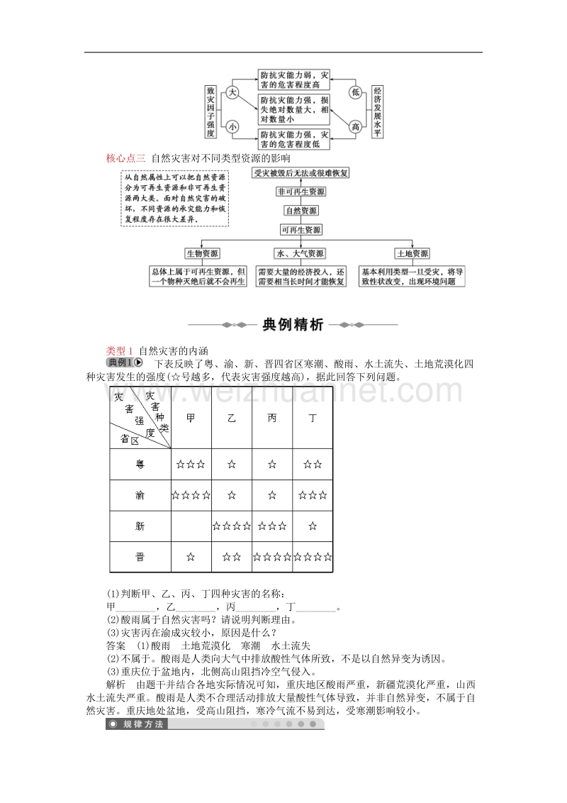 高中地理第一章自然灾害与人类活动第一节自然灾害及其影响学案15!.doc_第2页