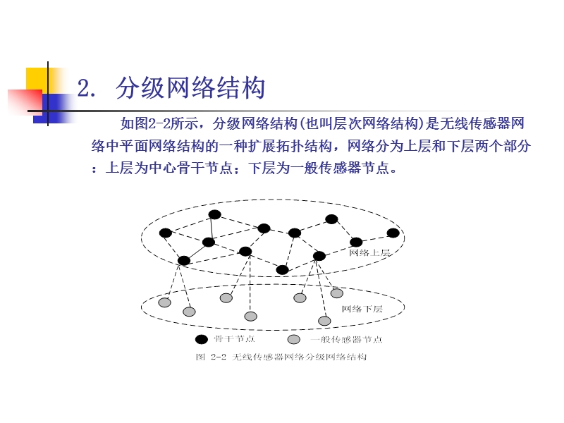 第二章网络覆盖.ppt_第3页