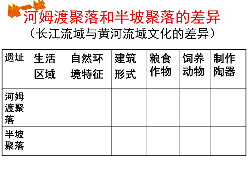 第二课时-走访原始的农业聚落.ppt_第3页