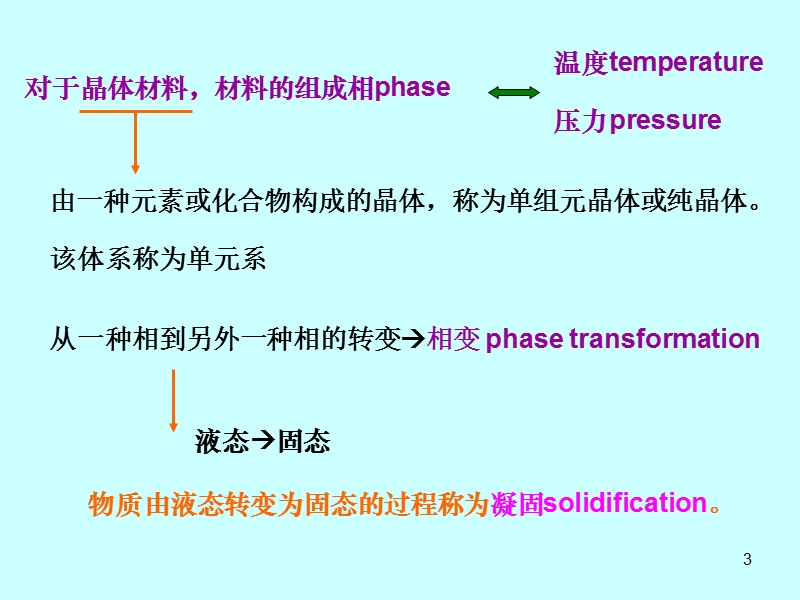 第八章-材料的凝固.ppt_第3页