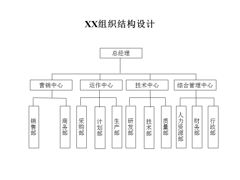 组织框架图(最强.ppt_第3页