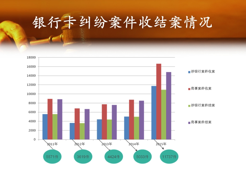 银行卡纠纷审理思路.ppt_第2页