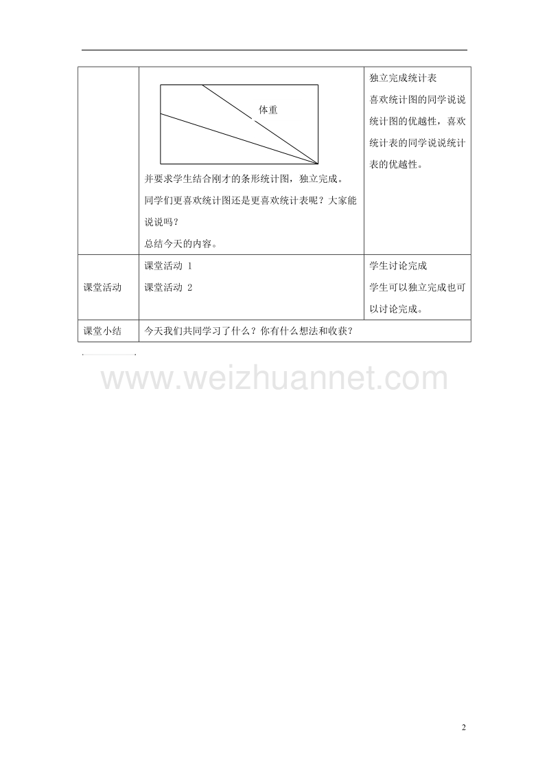 2017年春四年级数学下册 8.2《条形统计图》教案3 （新版）西师大版.doc_第2页