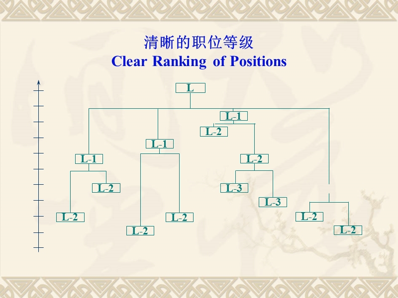 美世职位评估系统介绍(强力推荐)-93p.ppt_第3页