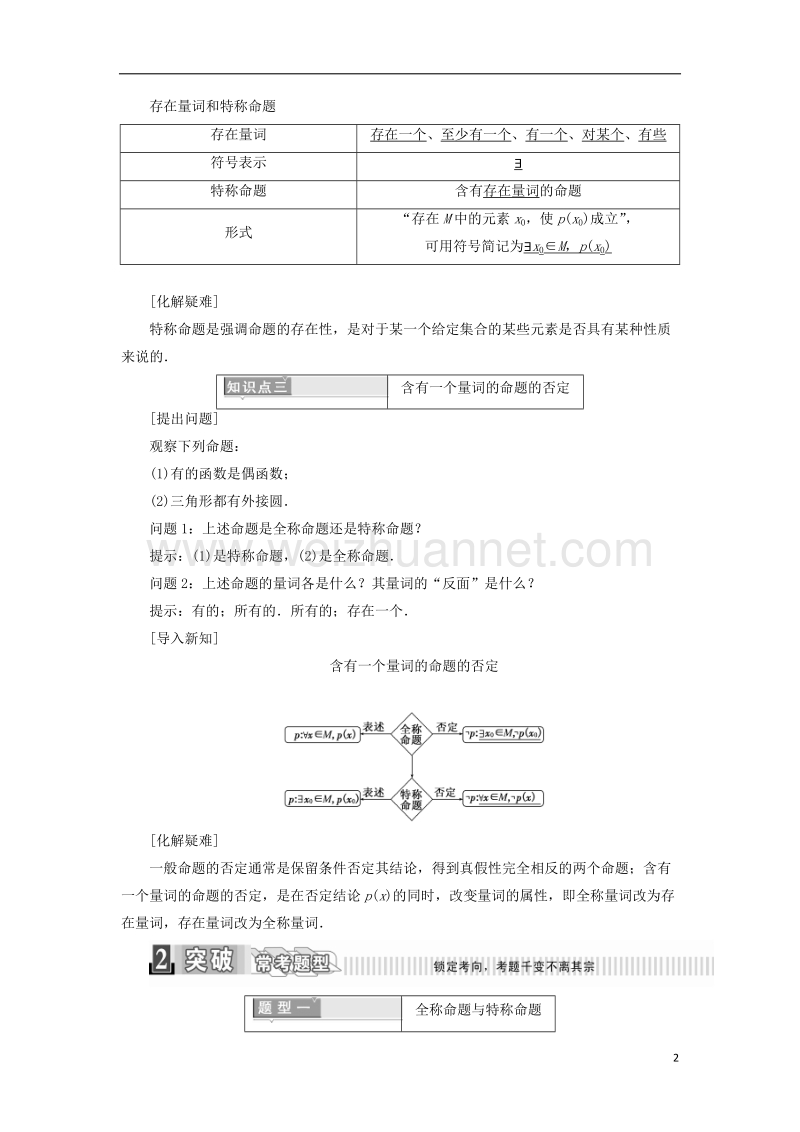 2017_2018学年高中数学第一章常用逻辑用语1.4全称量词与存在量词学案含解析新人教a版选修2_1.doc_第2页