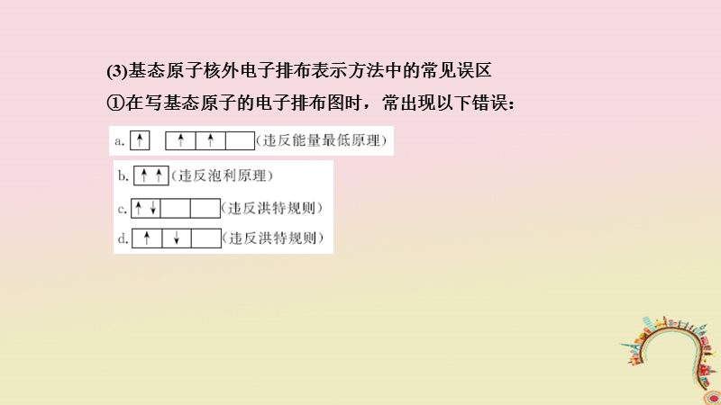 2018届高考化学二轮复习 高频考点精讲 高频考点31 原子结构与性质课件.ppt_第3页