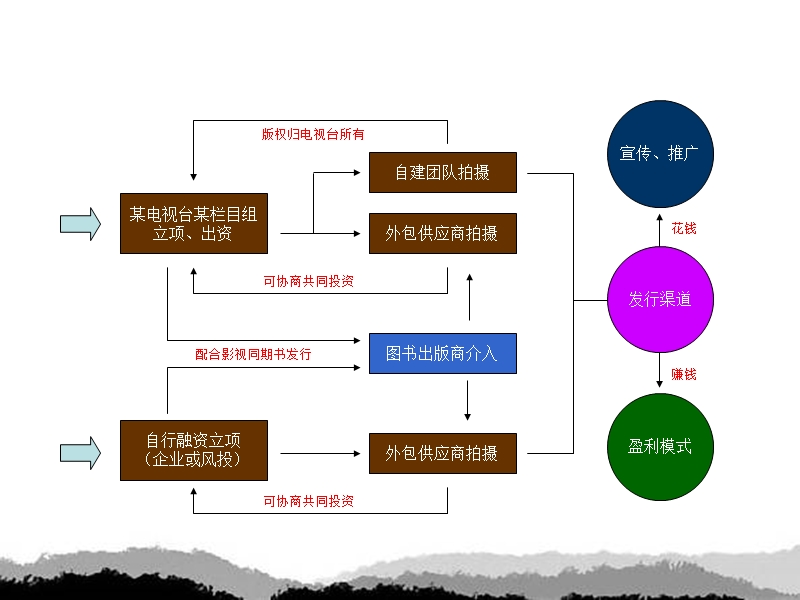 纪录片运营方案.ppt_第2页