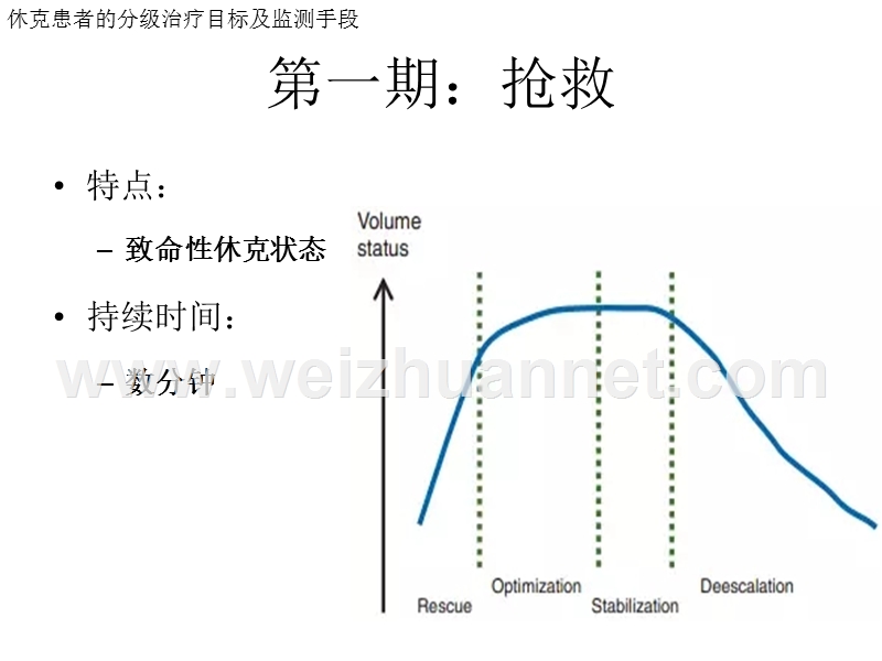 阶段性液体复苏策略.ppt_第3页