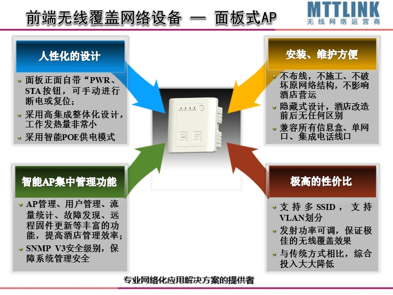 酒店专用面板式ap无线覆盖解决方案.pptx_第3页