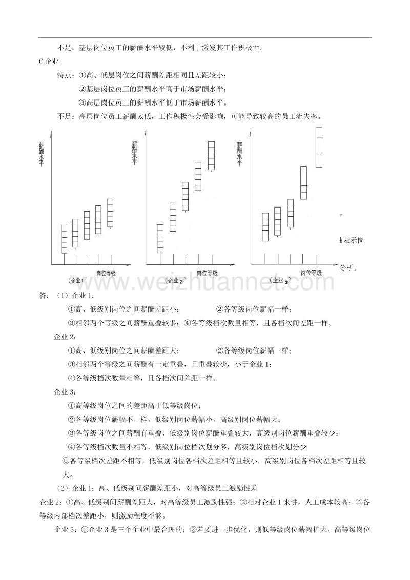 薪酬管理三案例.doc_第2页