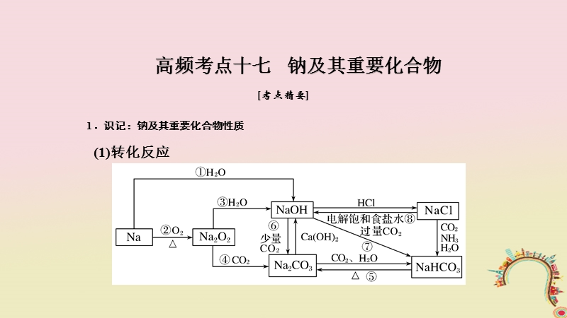 2018届高考化学二轮复习 高频考点精讲 高频考点17 钠及其重要化合物课件.ppt_第1页