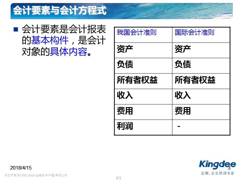 金蝶k3财务管理系统培训.ppt_第3页