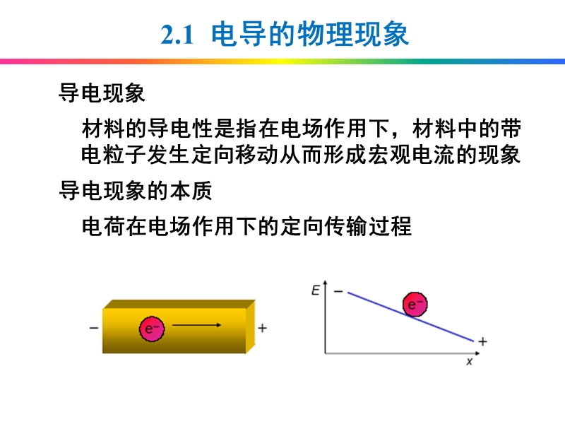 第二章-无机材料的电学性能.ppt_第2页