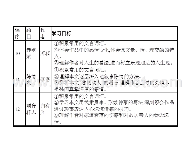 高一语文（语文版）必修1课件：4.10 赤壁赋 .ppt_第2页