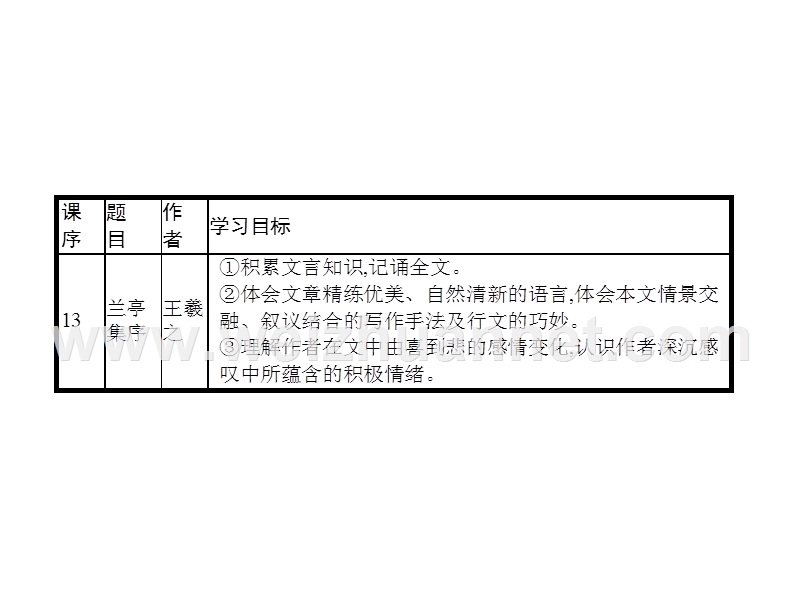 高一语文（语文版）必修1课件：4.10 赤壁赋 .ppt_第3页