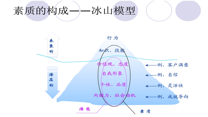 第六章人员素质测评.ppt_第3页