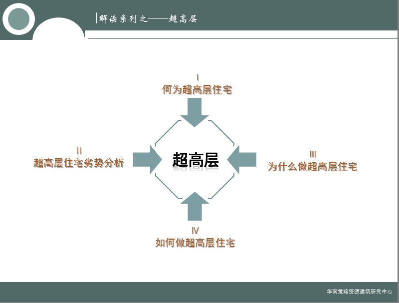 解读超高层住宅.ppt_第2页