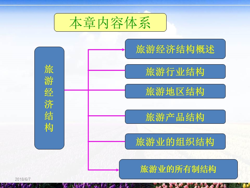 第九章-旅游经济结构.ppt_第3页