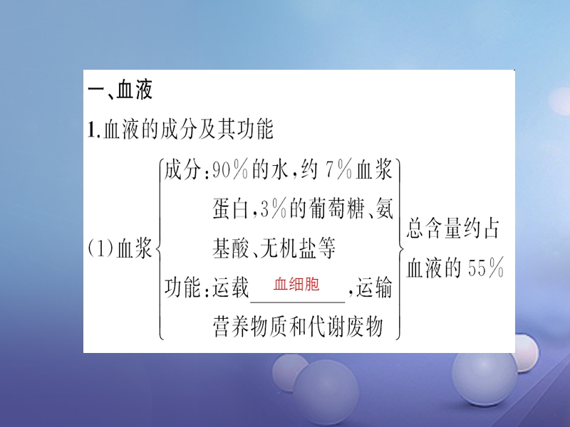 2017年中考生物 第四章 人体内物质的运输复习课件.ppt_第3页