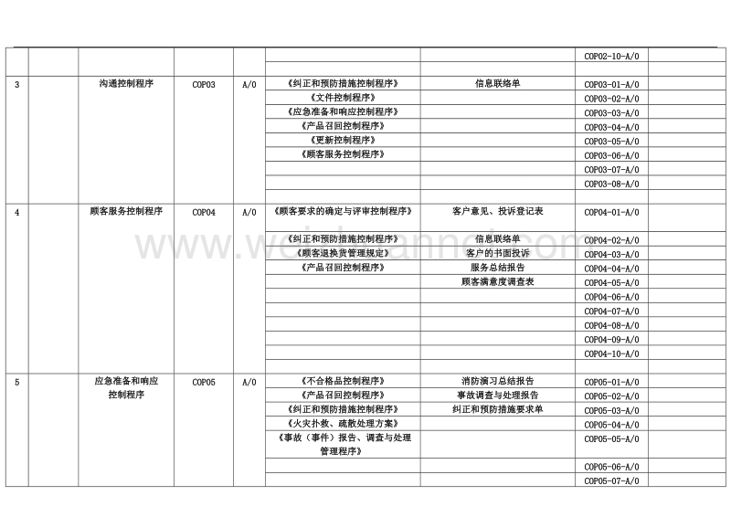 食品安全管理体系表格文件清单.doc_第2页